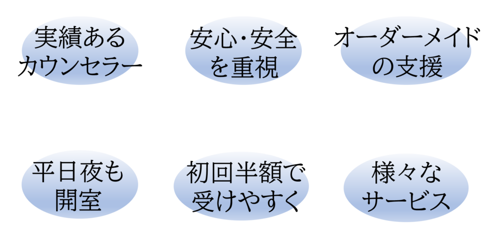 よろずやカウンセリングサービスの特徴
